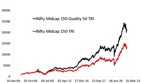nifty midcap index